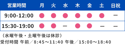 診療時間